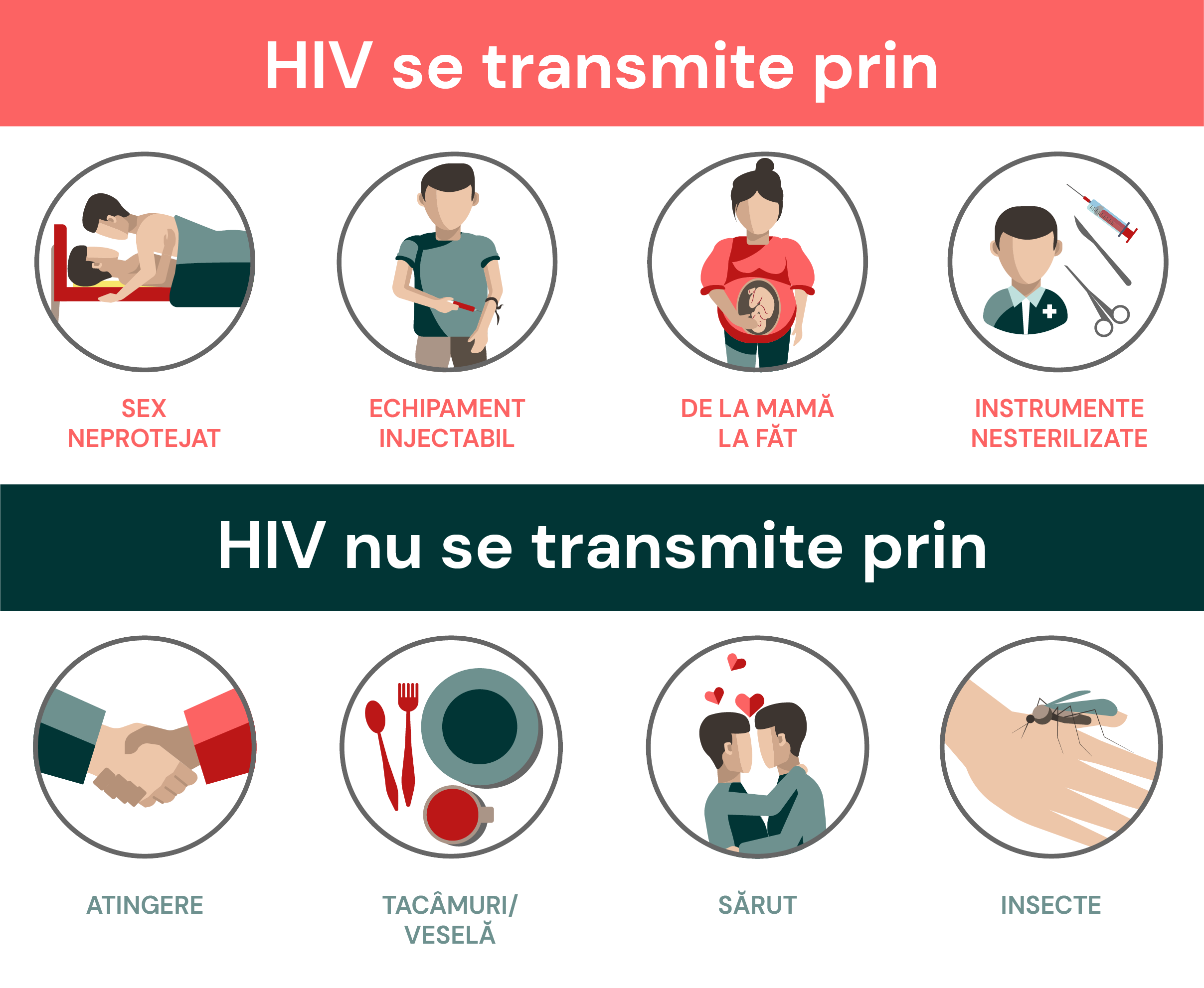 Cum mă infectez cu HIV? – Checkpoint ARAS